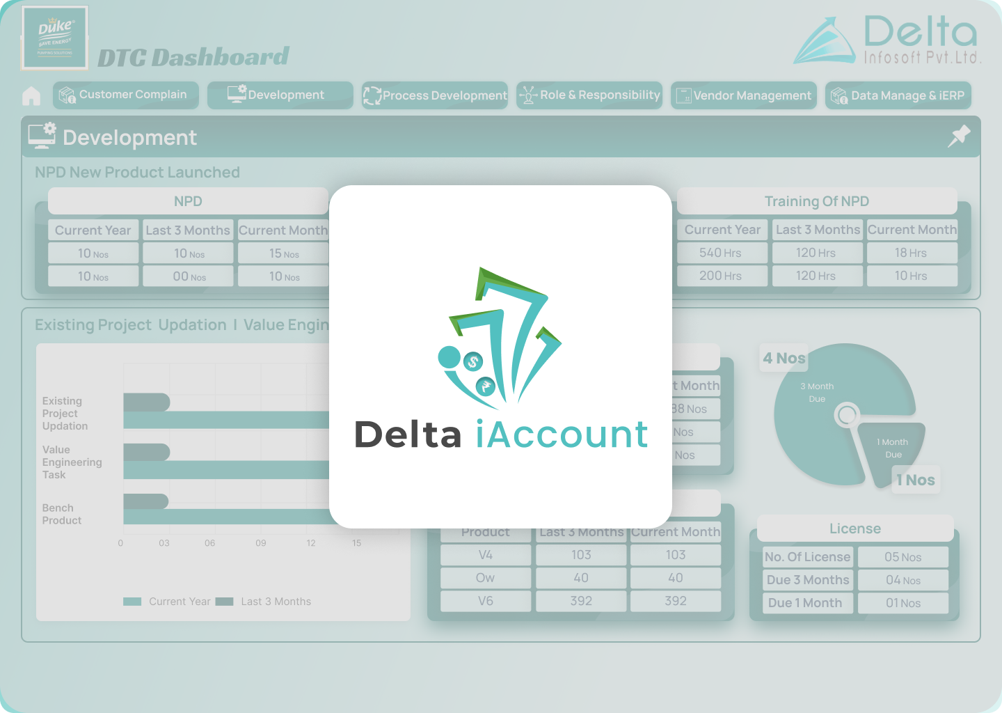 Financial Transparency with Delta iAccount