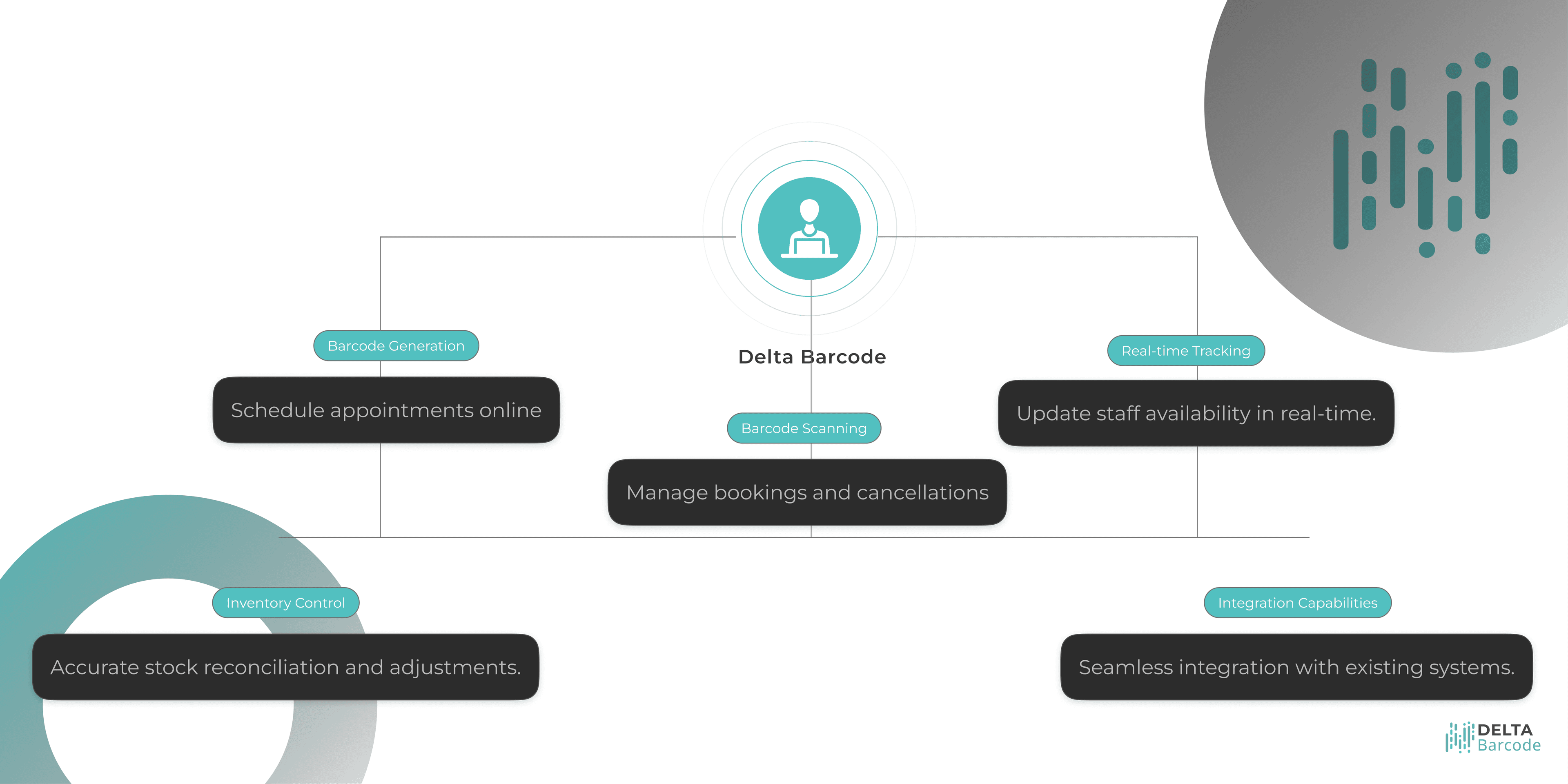 Product Flow Light