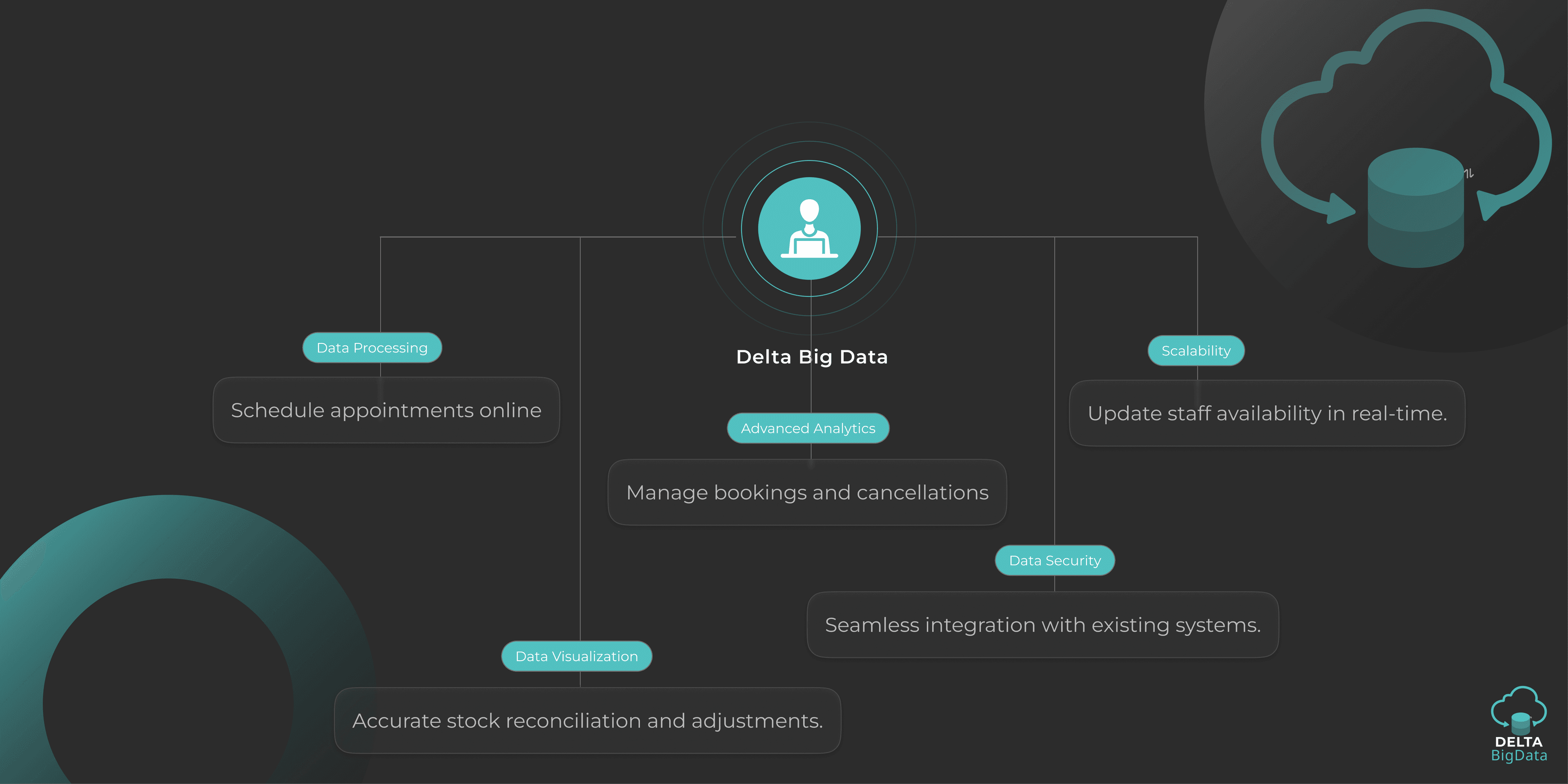 Product Flow Dark