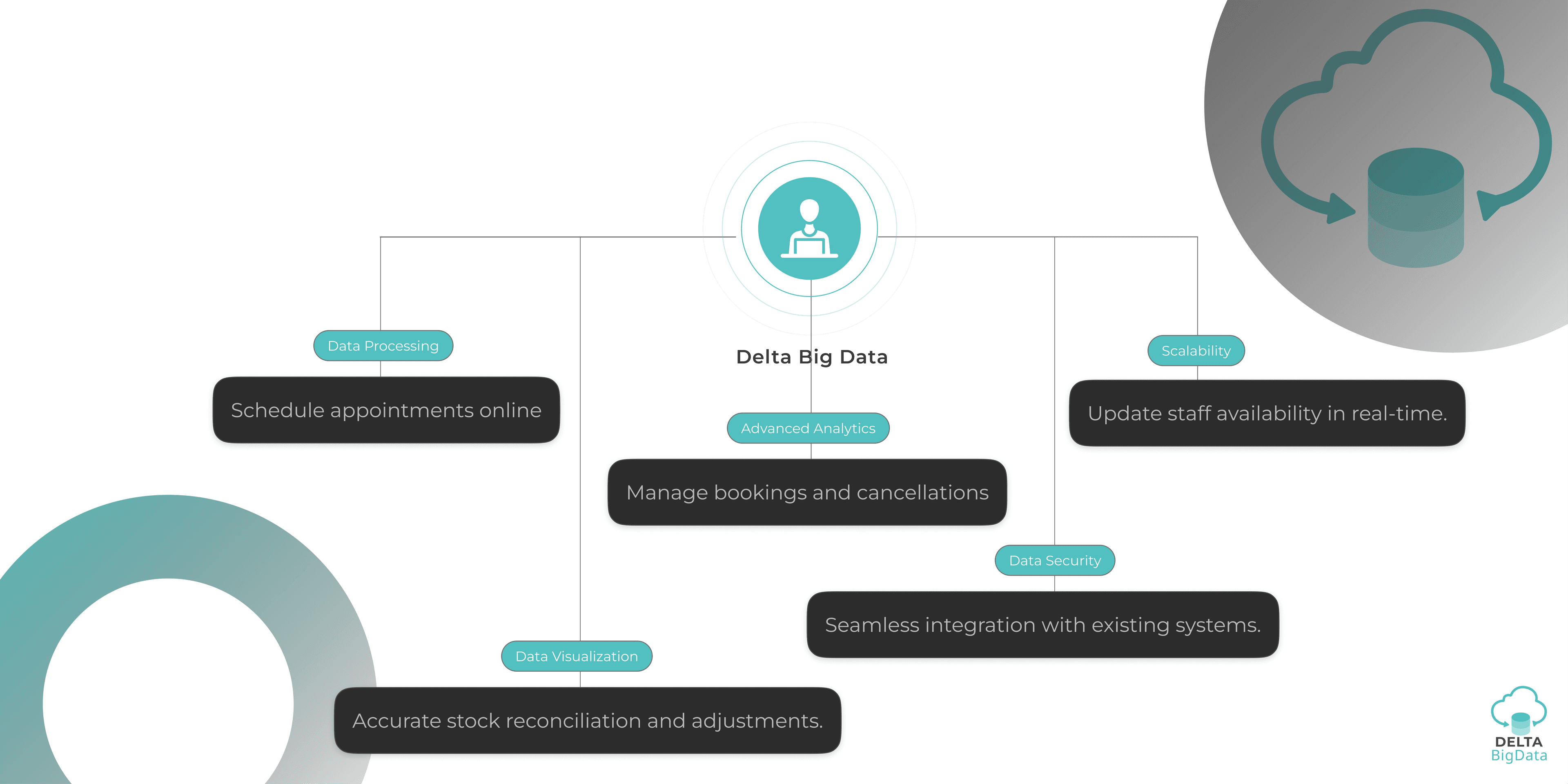 Product Flow Light