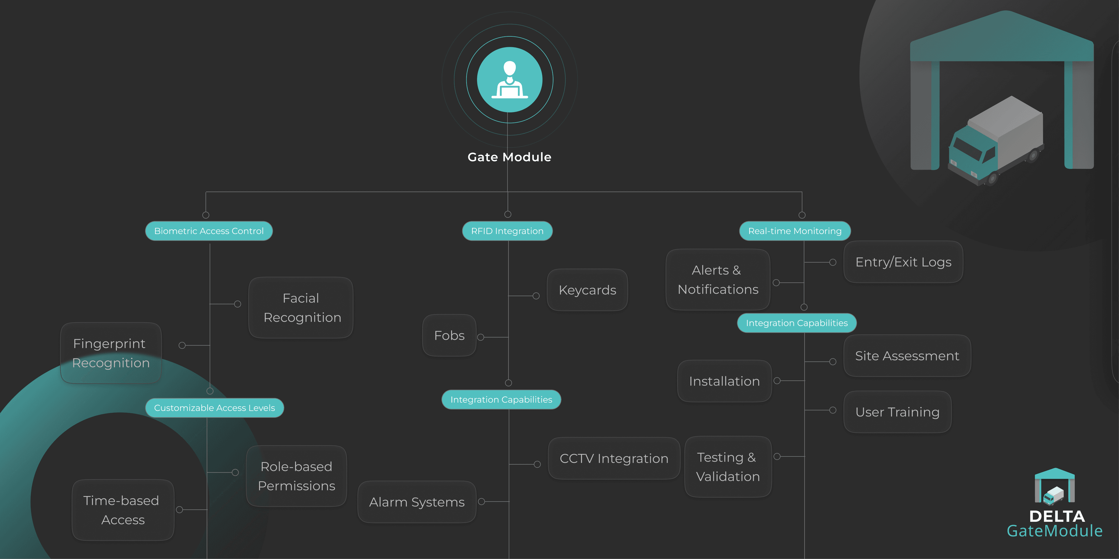 Product Flow Dark