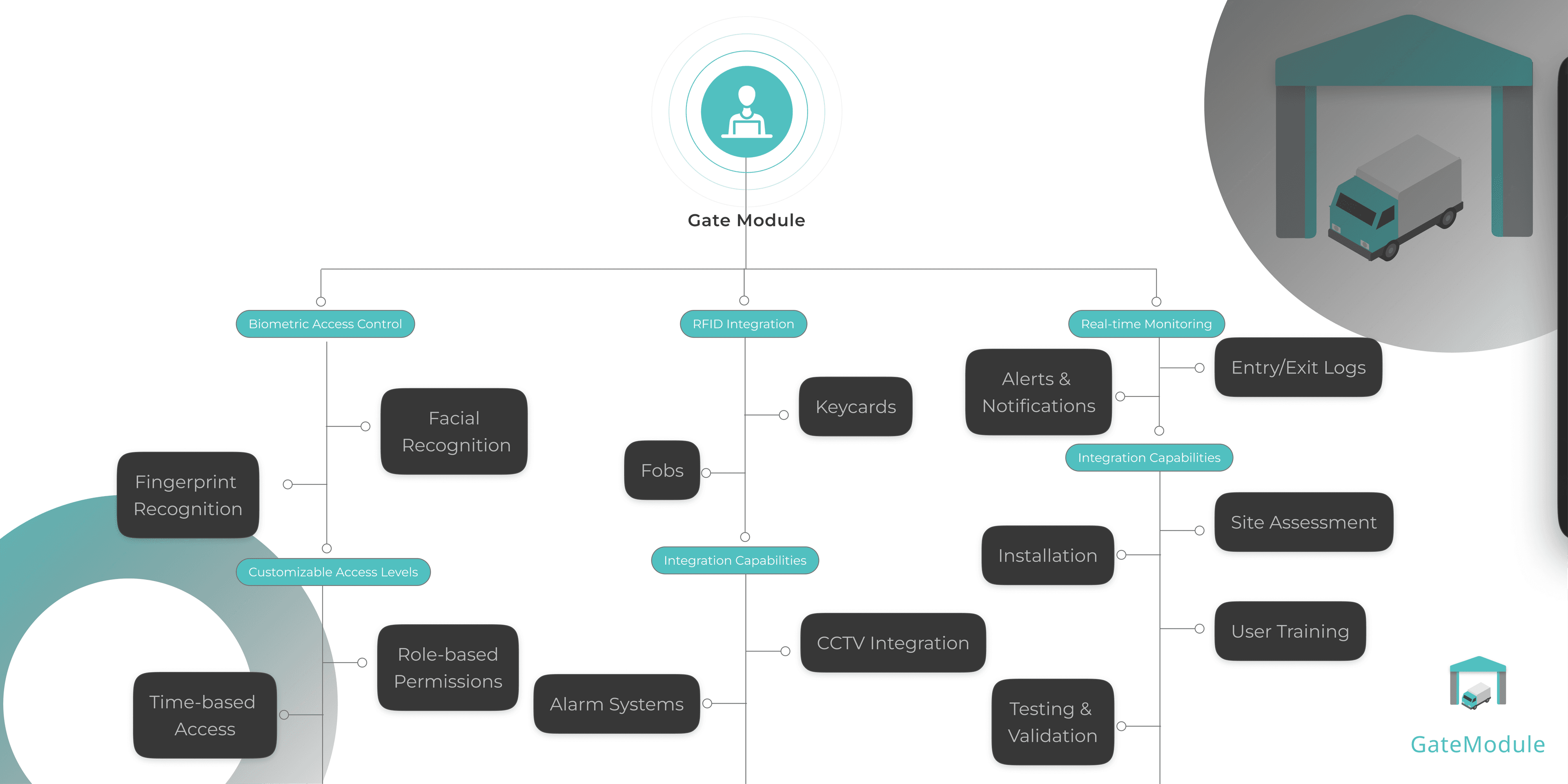 Product Flow Light