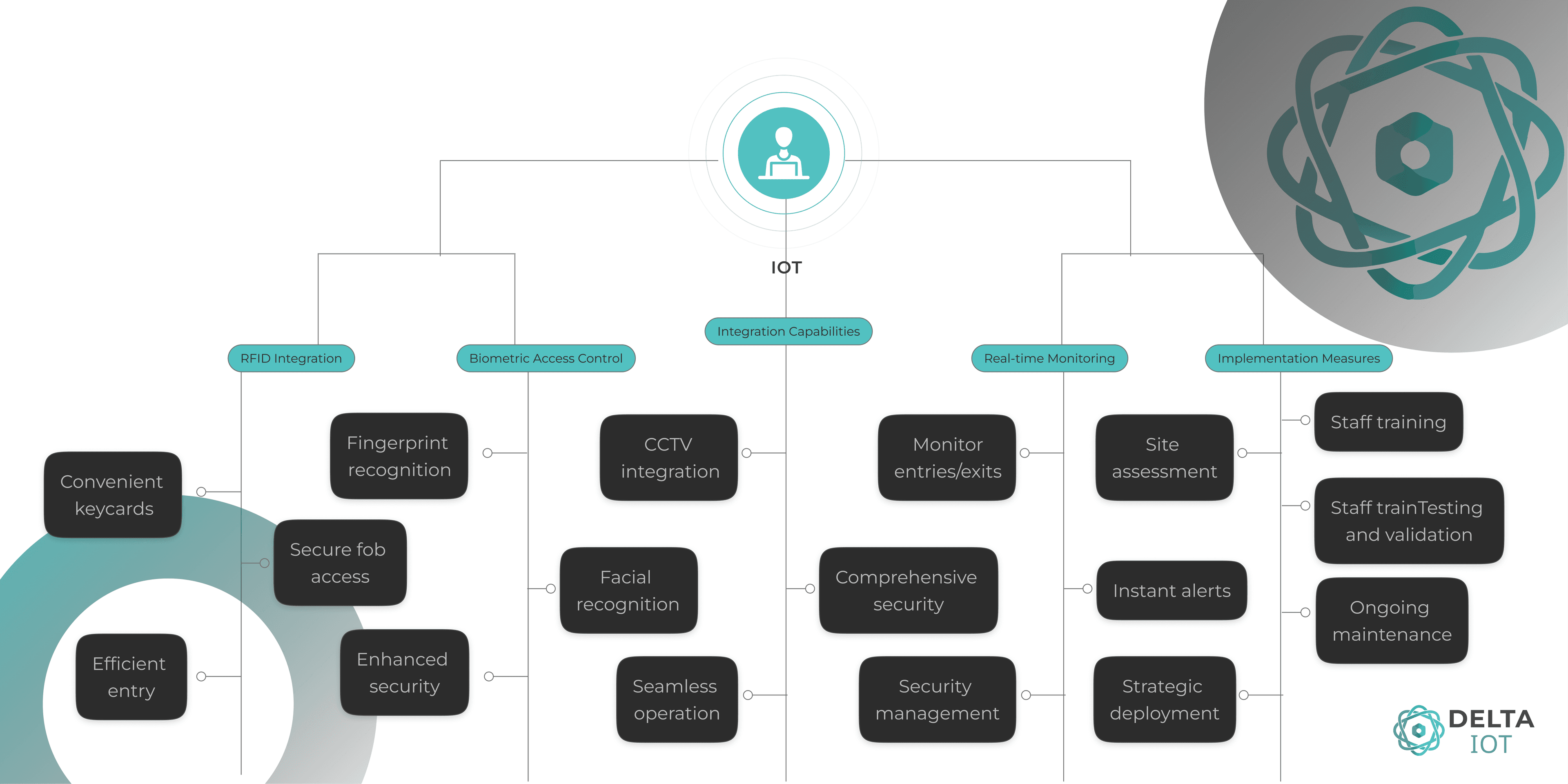 Product Flow Light