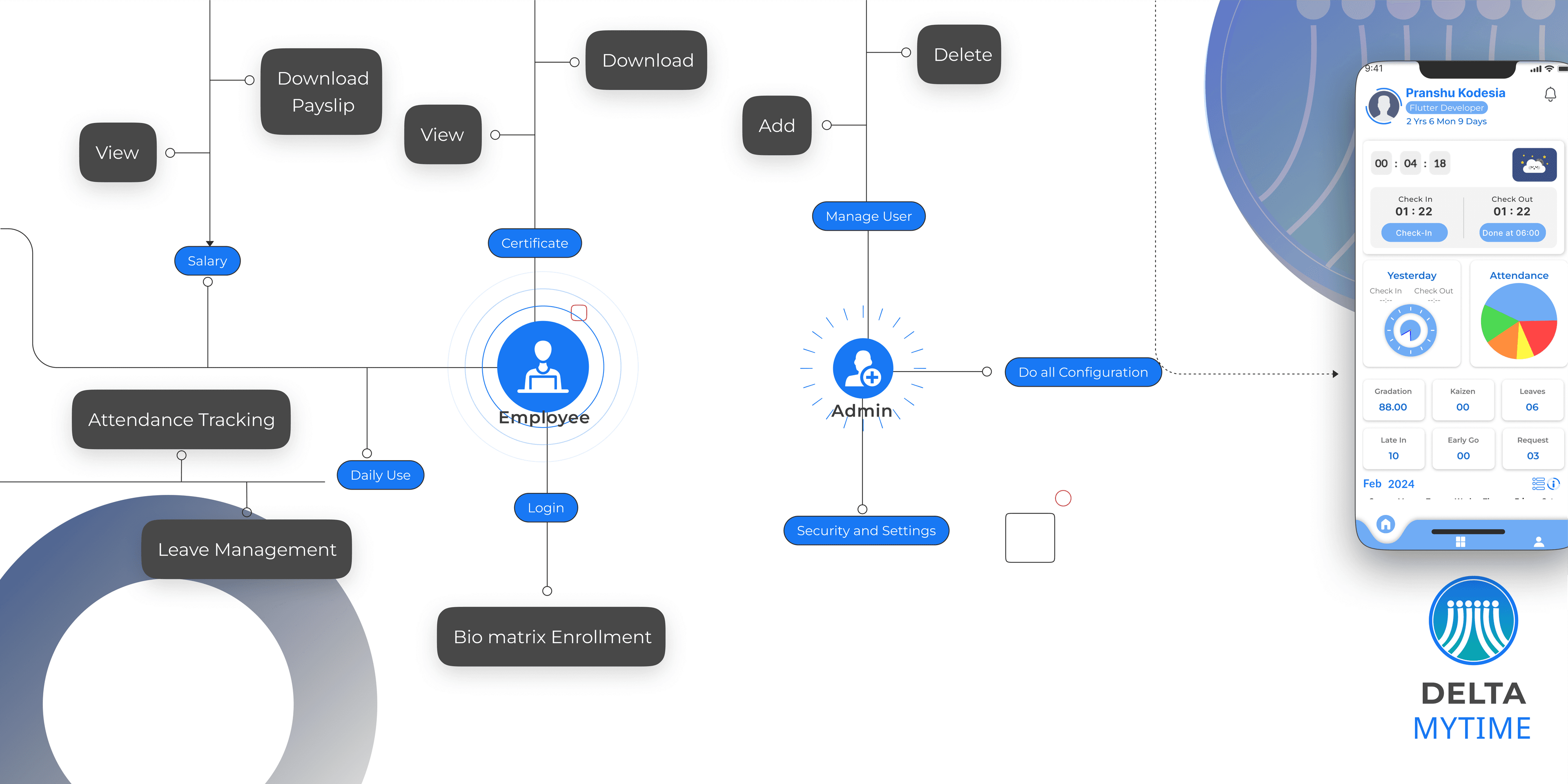 Product Flow Light