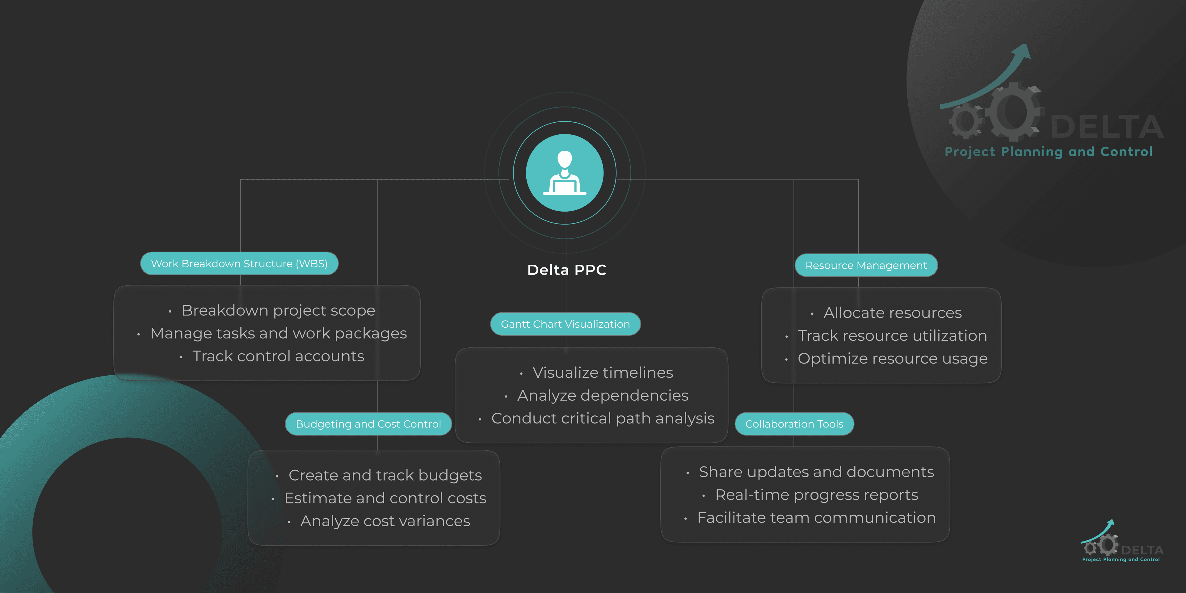 Product Flow Dark