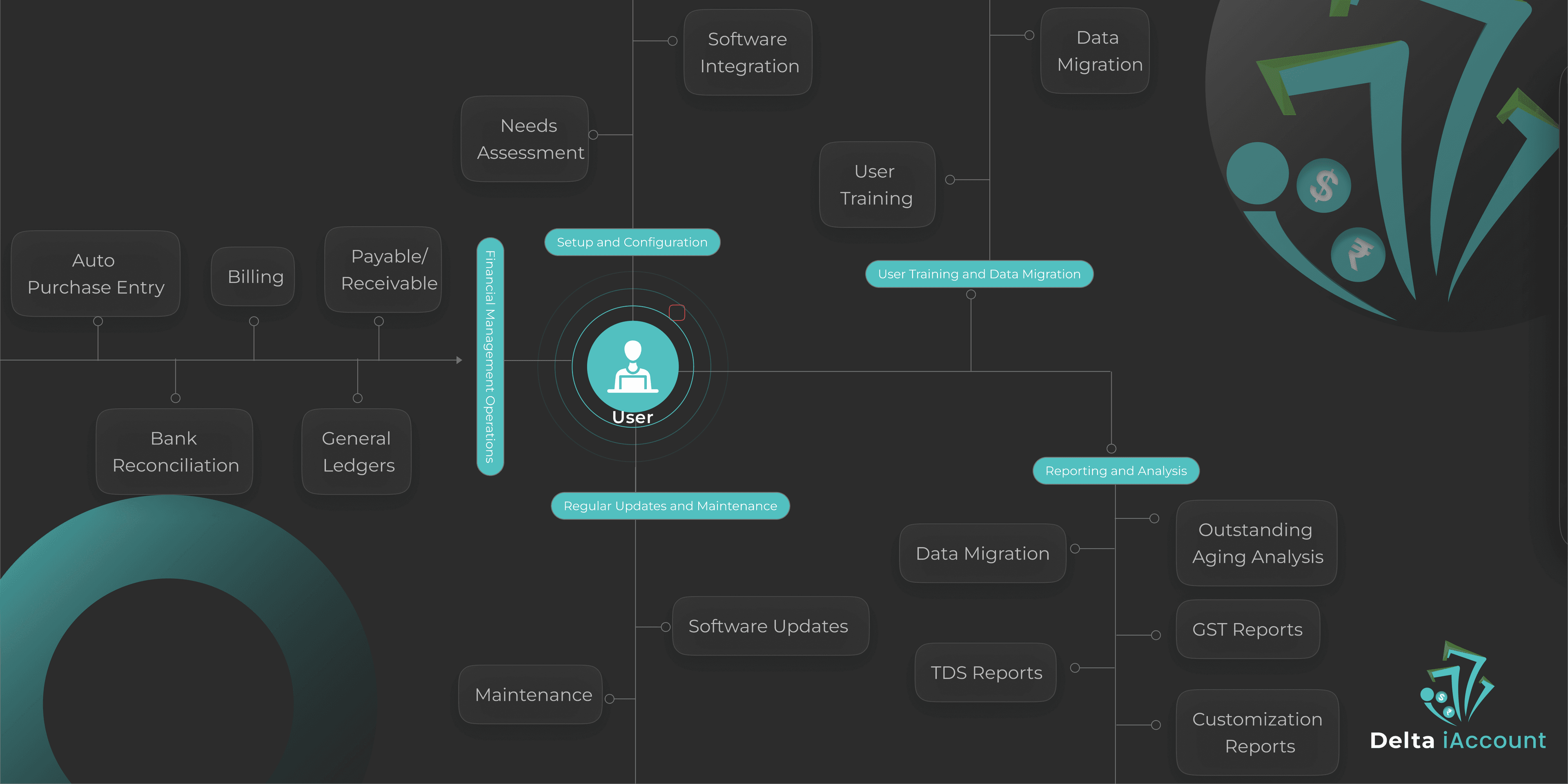 Product Flow Dark