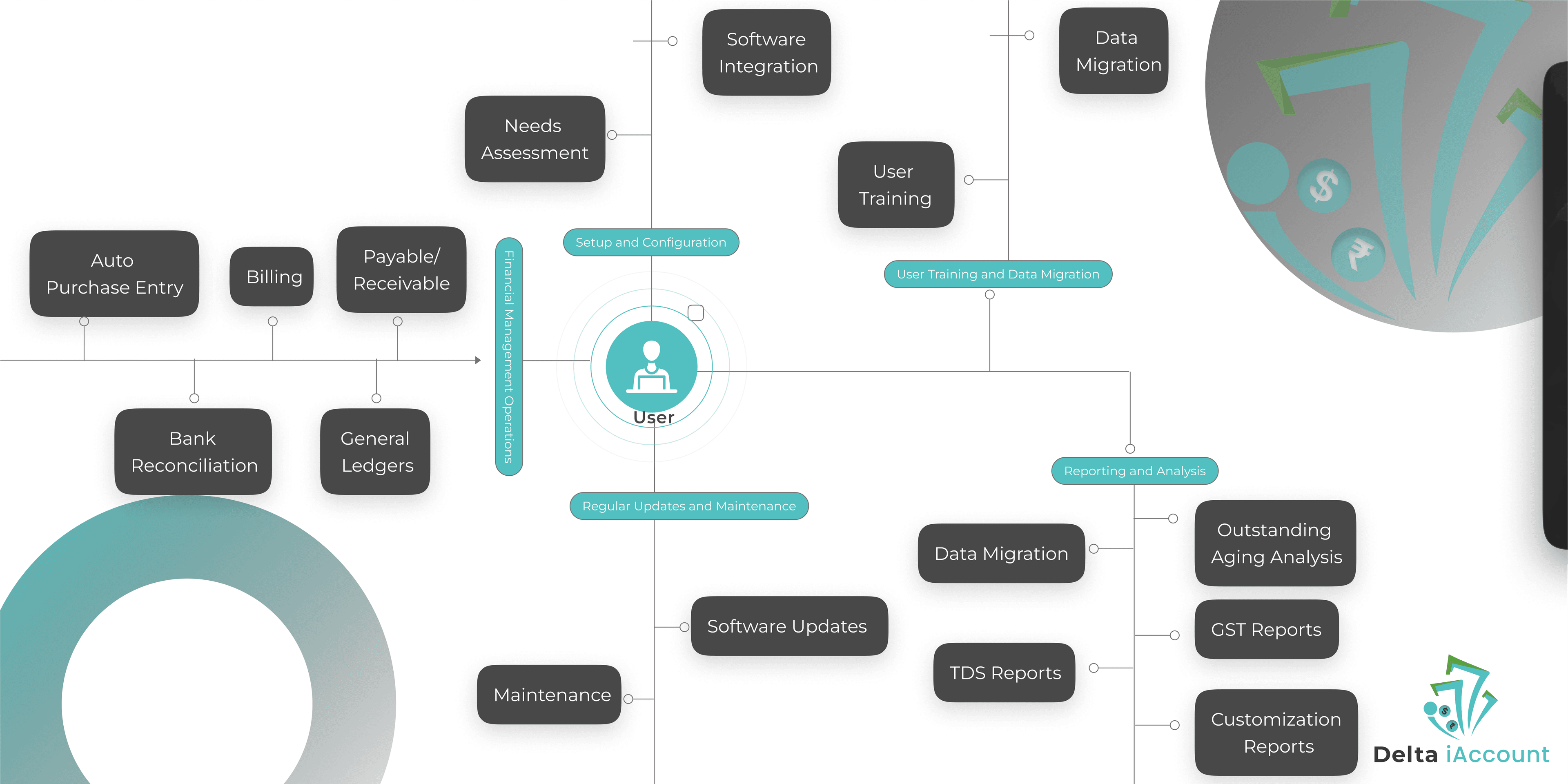 Product Flow Light