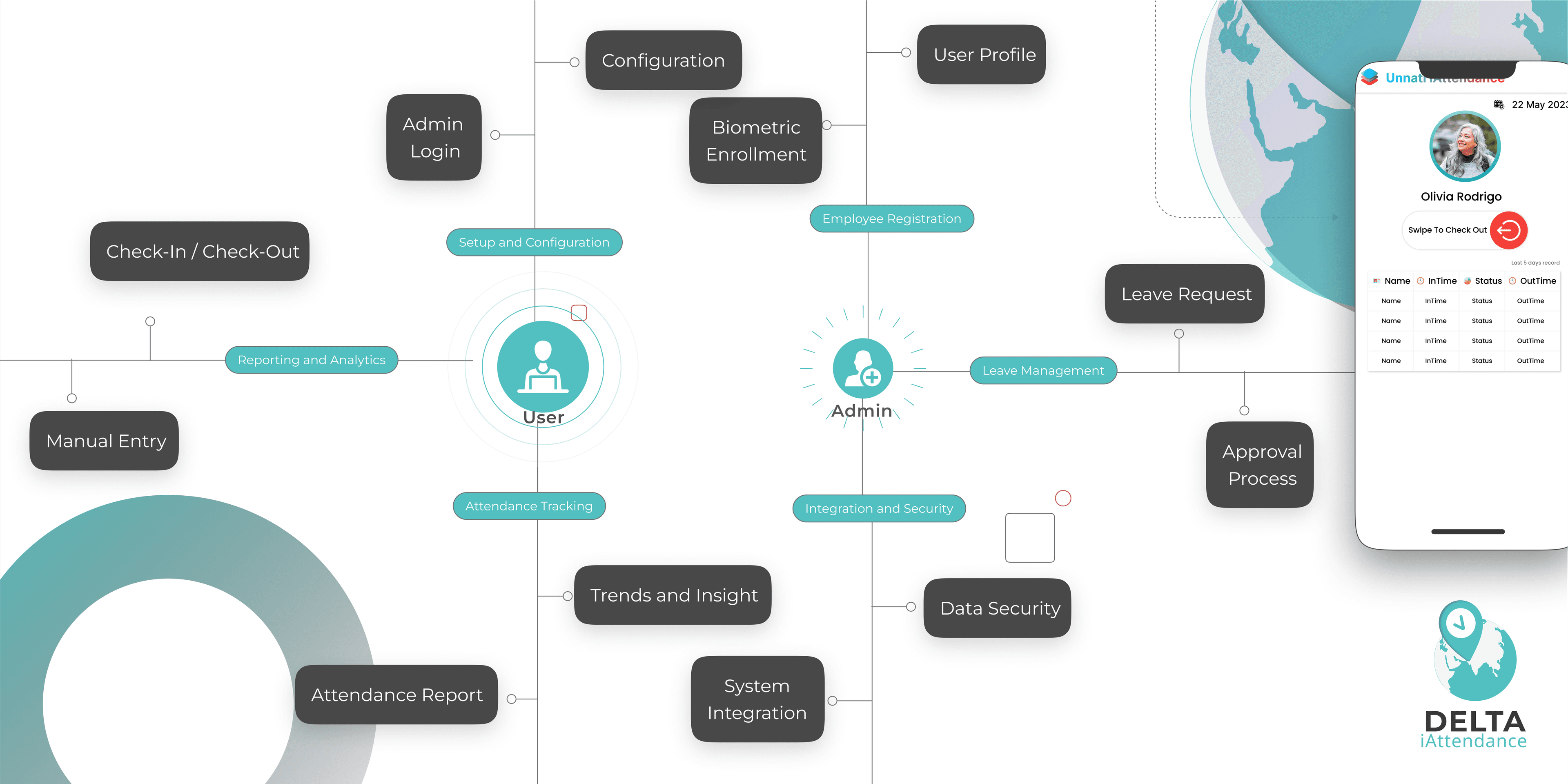 Product Flow Light