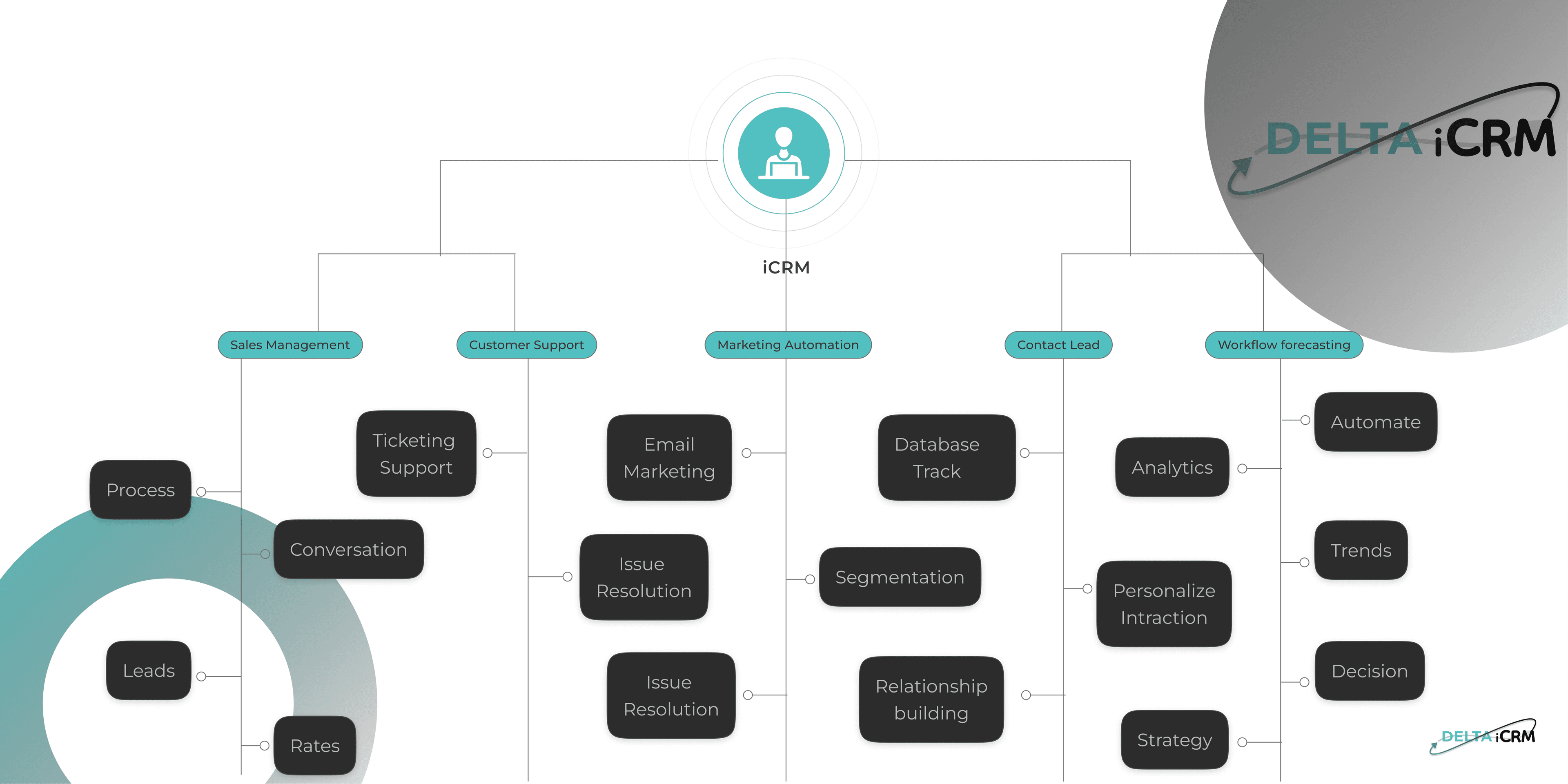 Product Flow Light