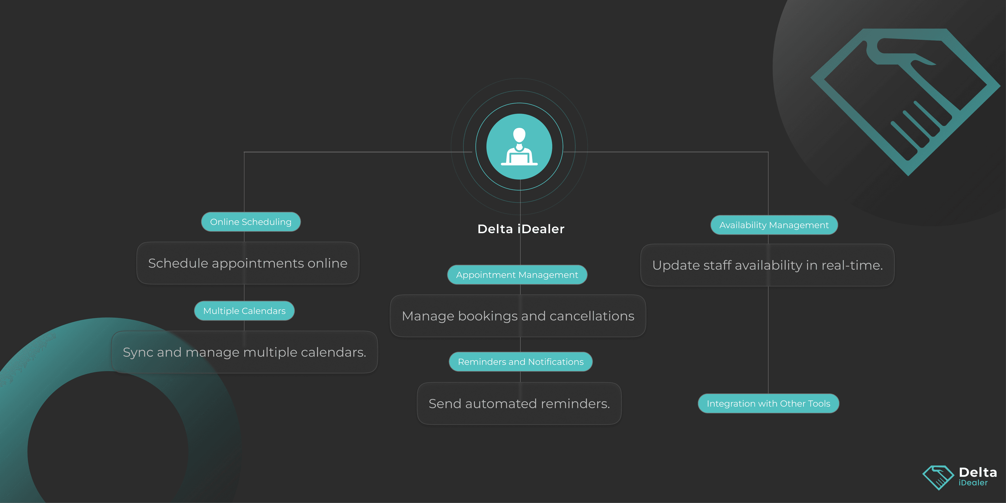 Product Flow Dark