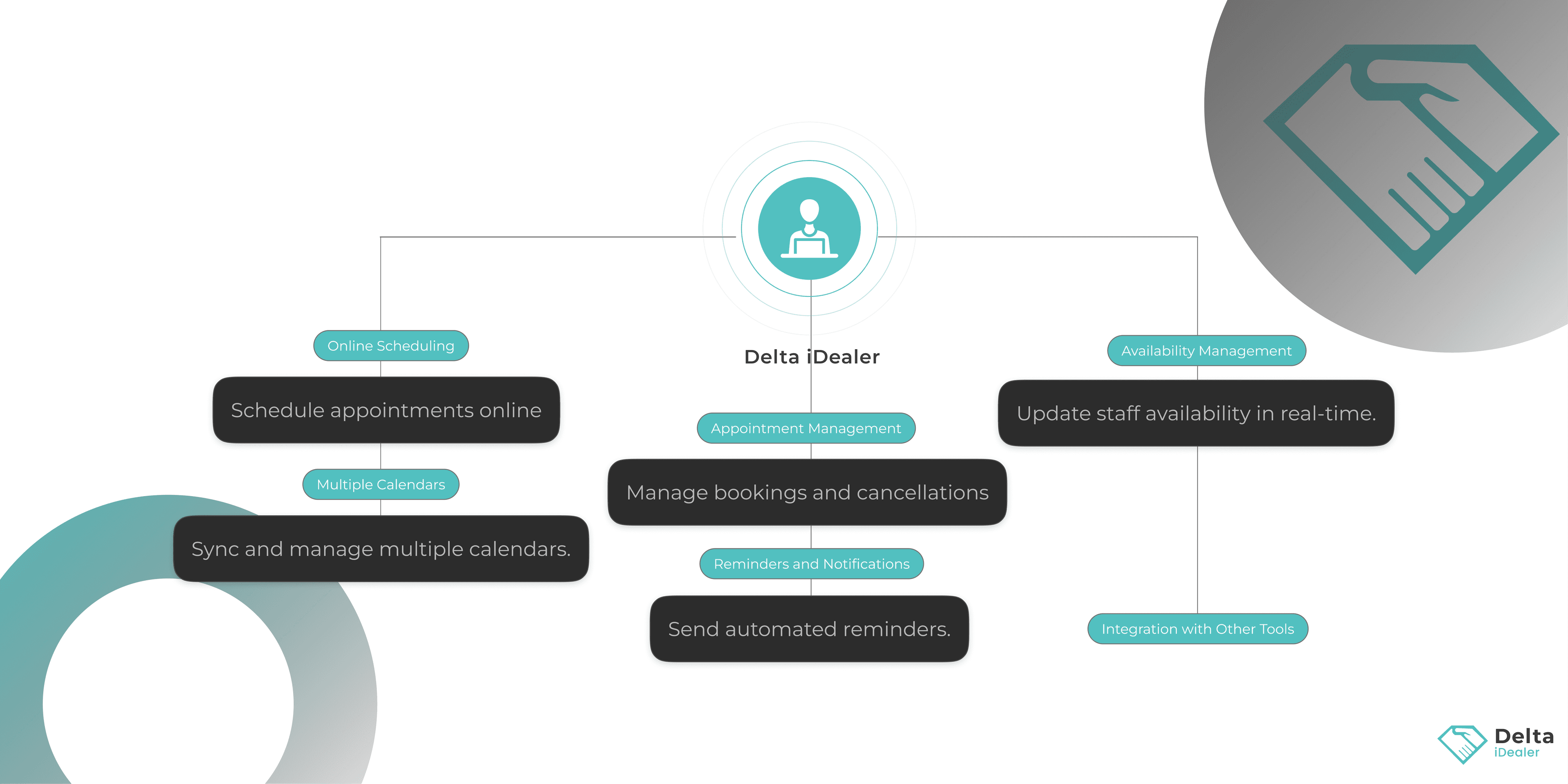 Product Flow Light