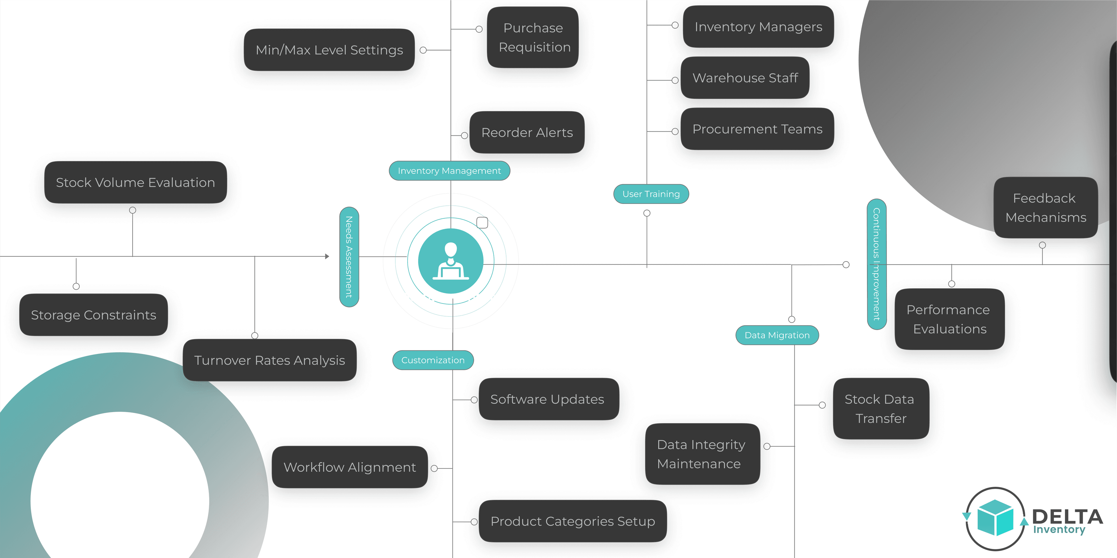 Product Flow Light
