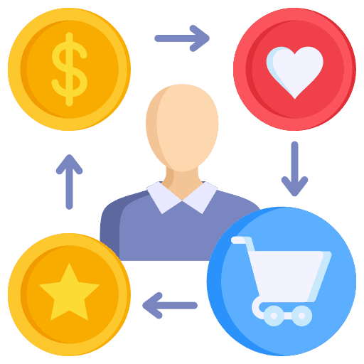 Purchase Processing