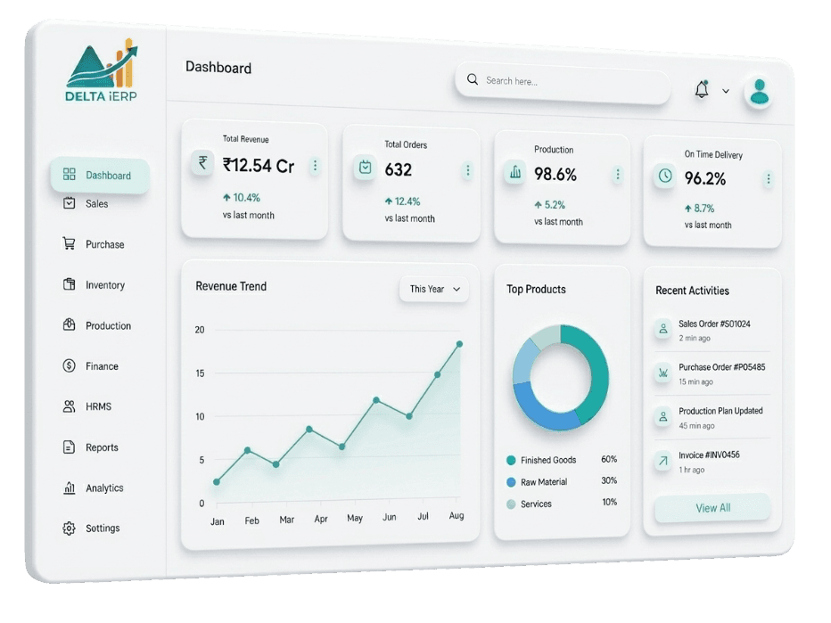 About Delta Infosoft