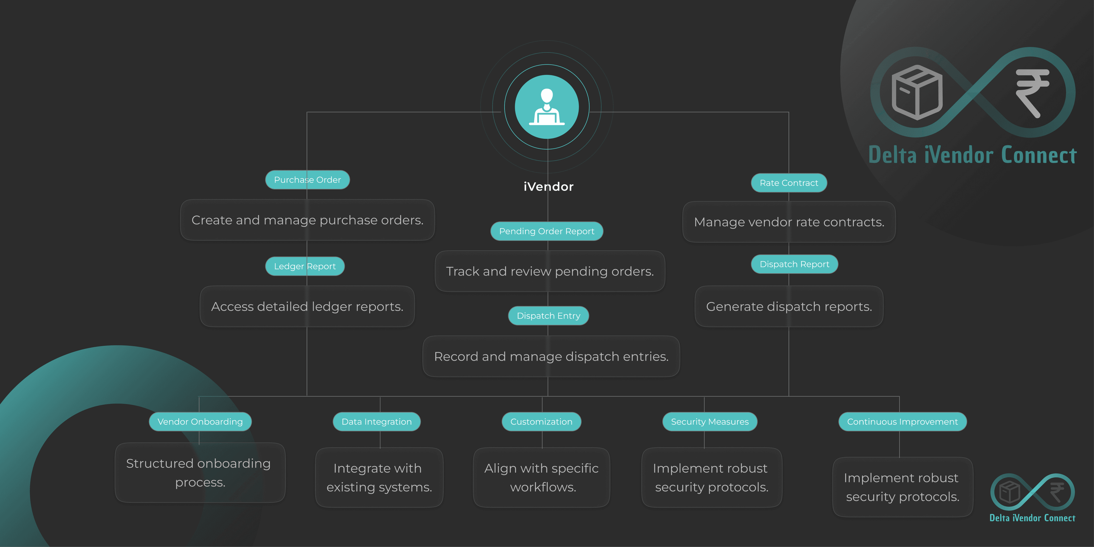 Product Flow Dark
