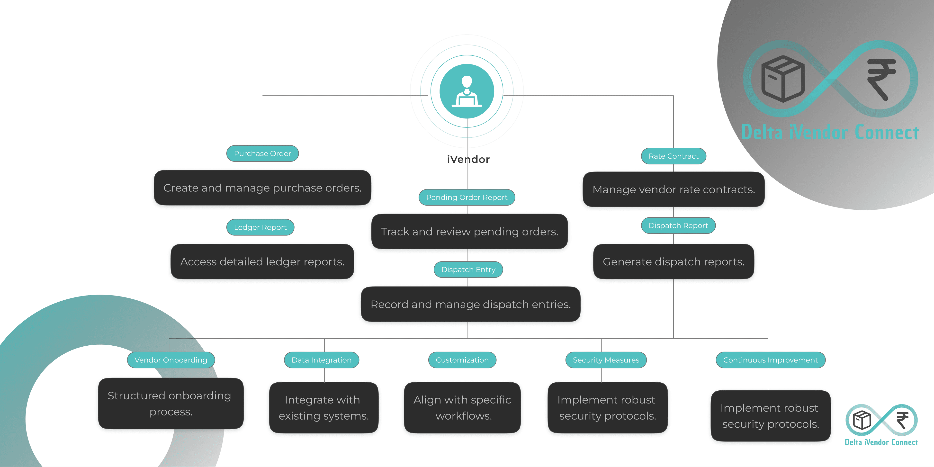 Product Flow Light