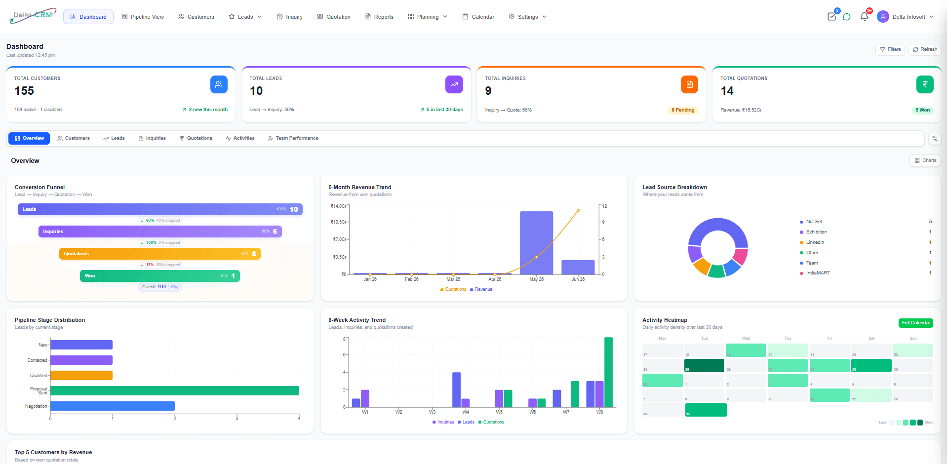 iCRM Delta Dashboard